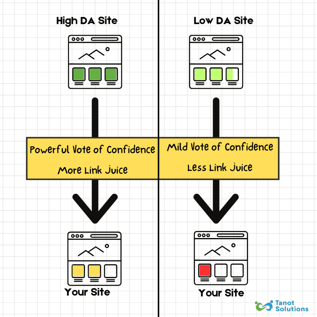  concept of Authority Building