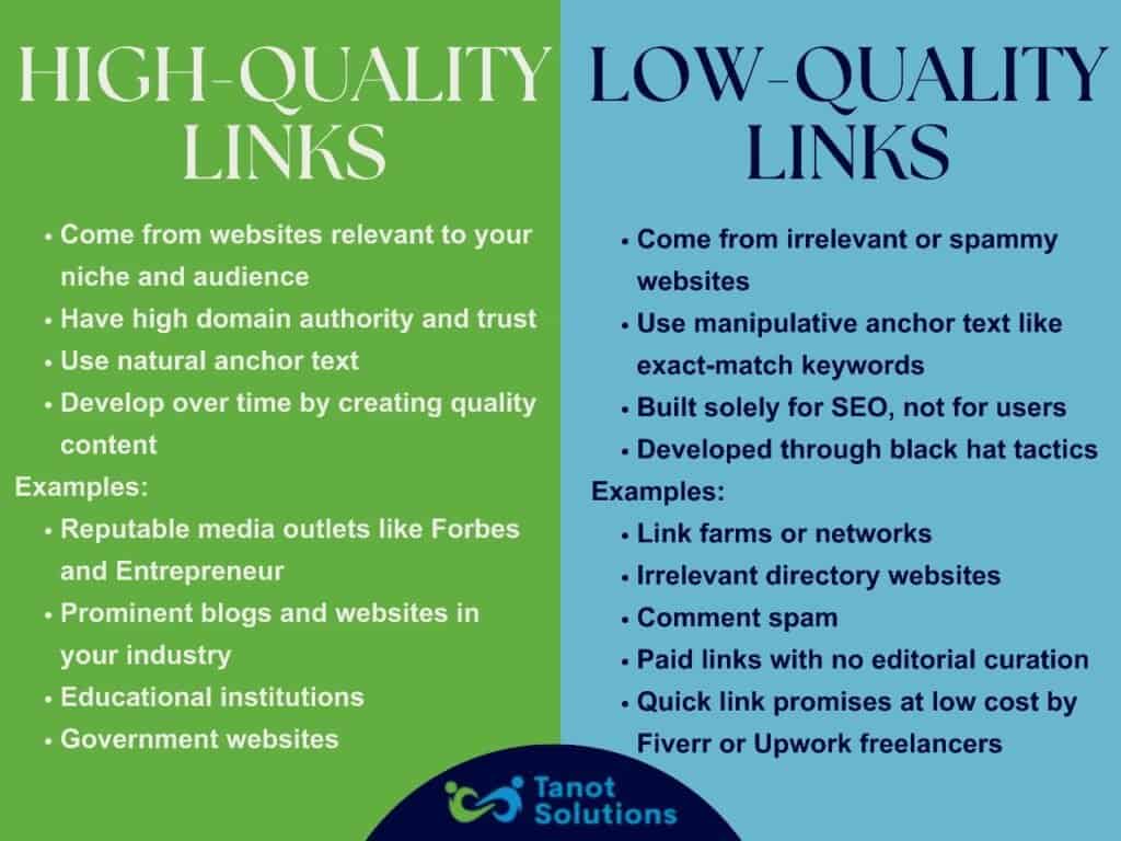 link quality