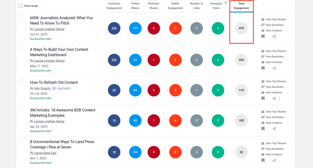 BuzzSumo for Content and Backlink Analysis
