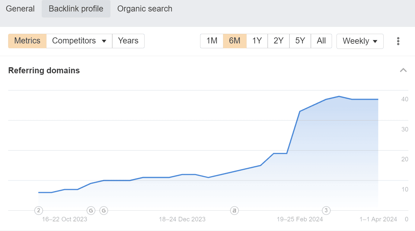 backlink profile audit