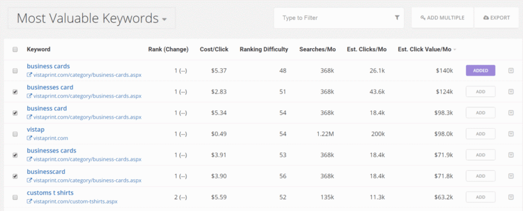 Competitor performance tracking