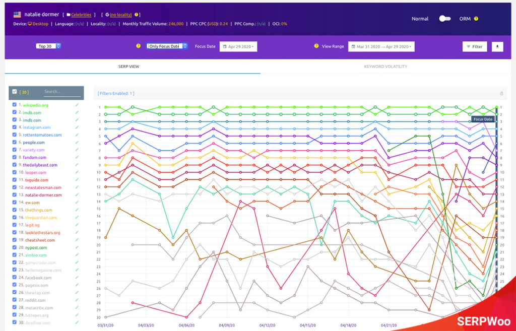 SERPWoo: SERP rank tracking and competitor analysis