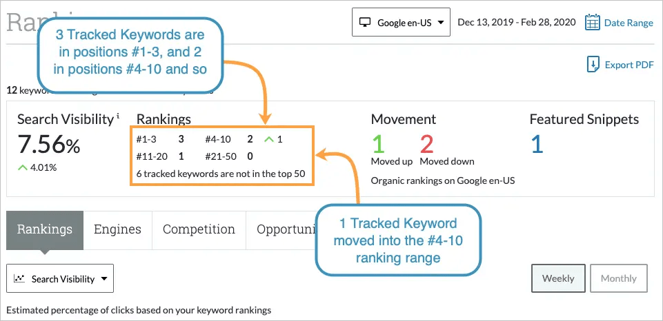 Keyword ranking movements