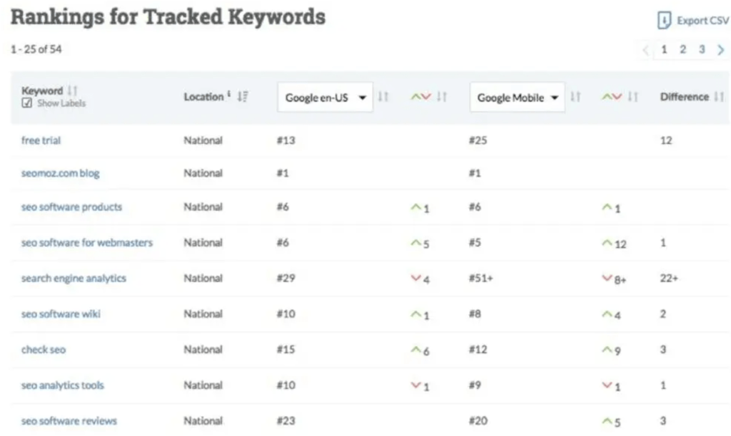 Keyword monitoring