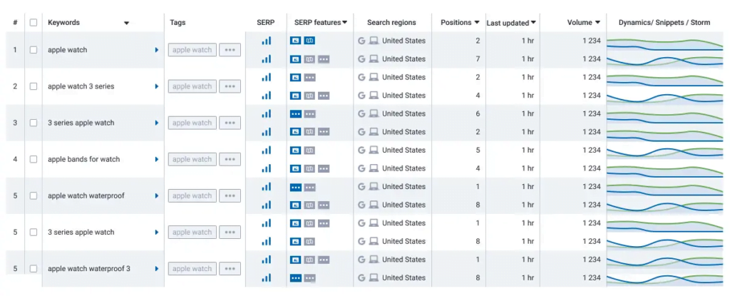 Market share tracking