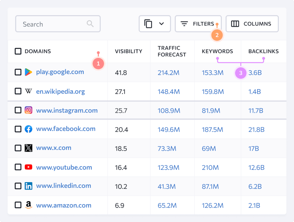 Keyword cannibalization