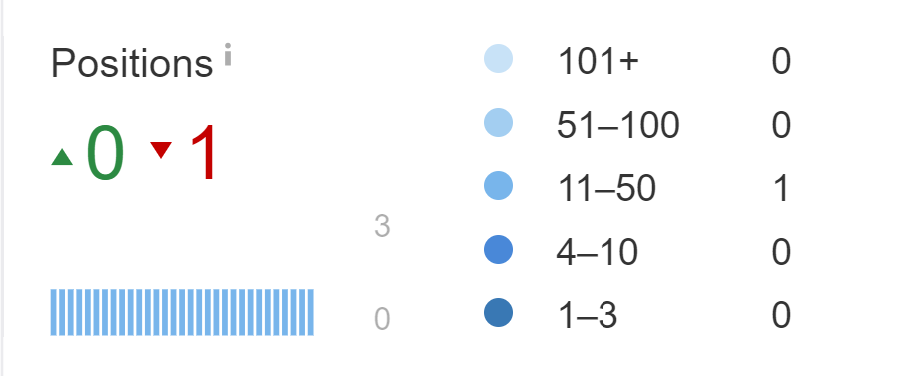 keyword ranking positions
