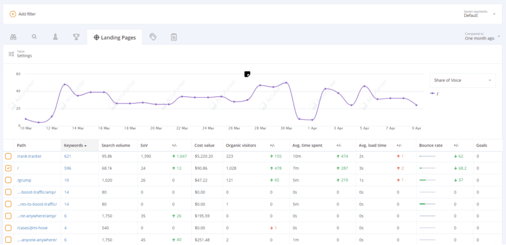 Landing page rankings