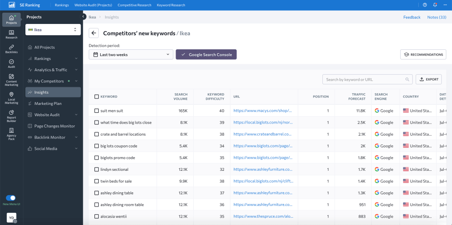 Competitor SERP rankings