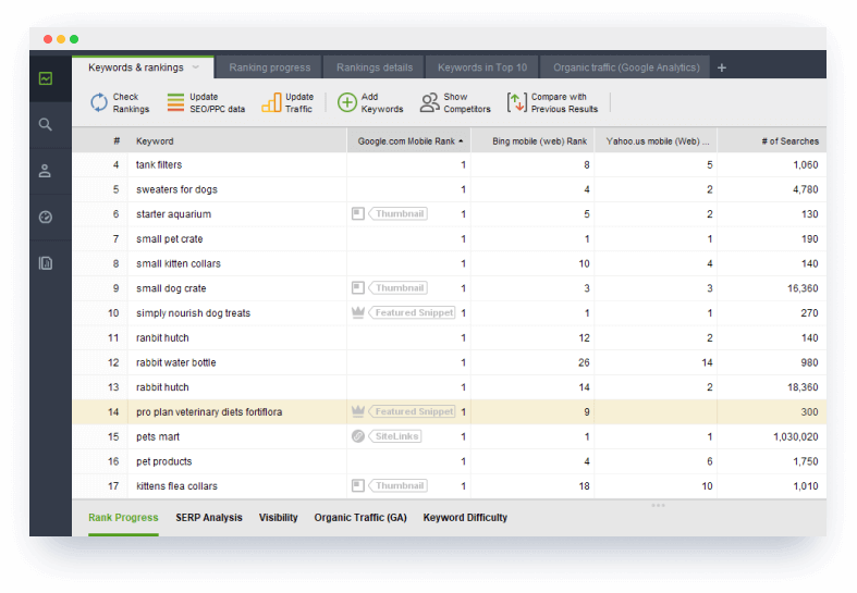  Unlimited desktop and mobile tracking