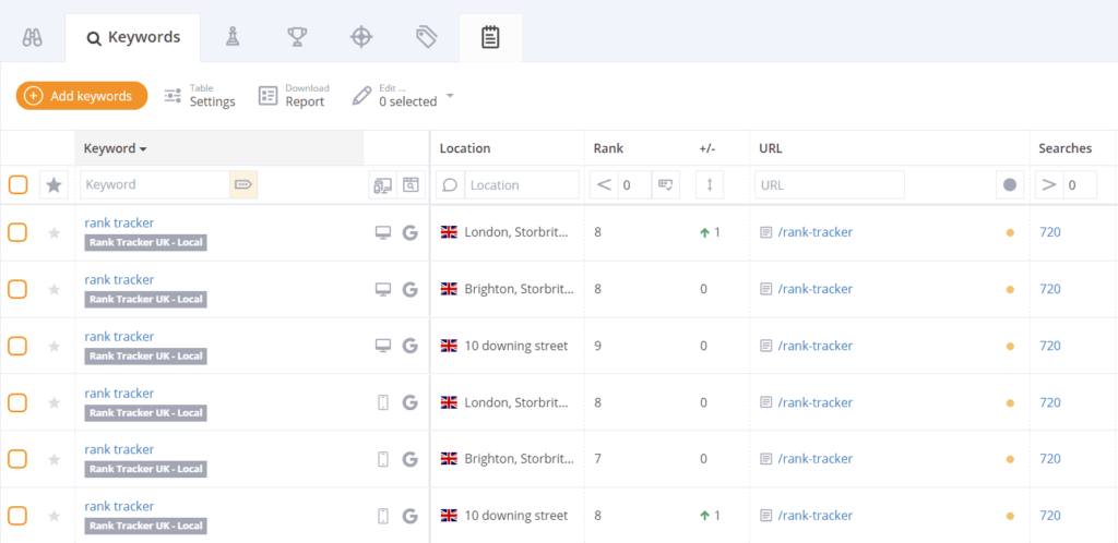 AccuRanker: Real-time keyword tracking and analysis