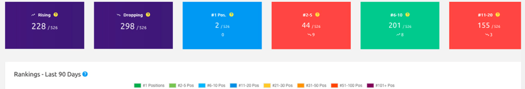 Real-time tracking