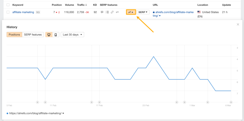 Keyword ranking history