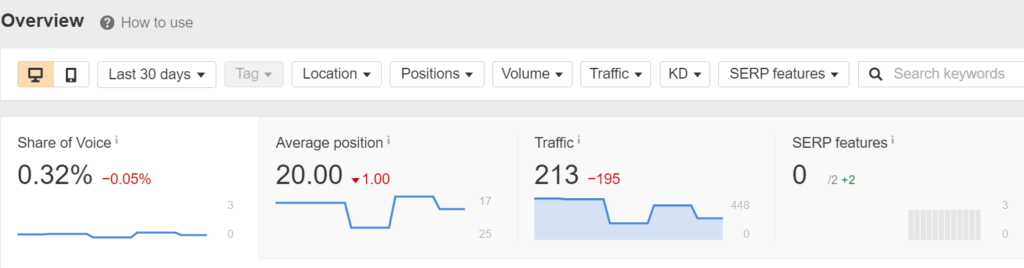 Ahrefs Rank Tracker Tool