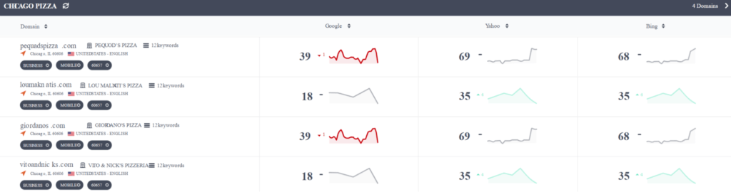 Authority Labs: Local rank tracking