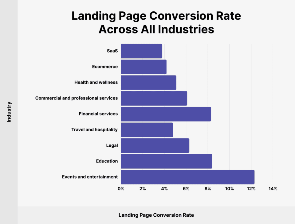Landing Page Conversion Rate