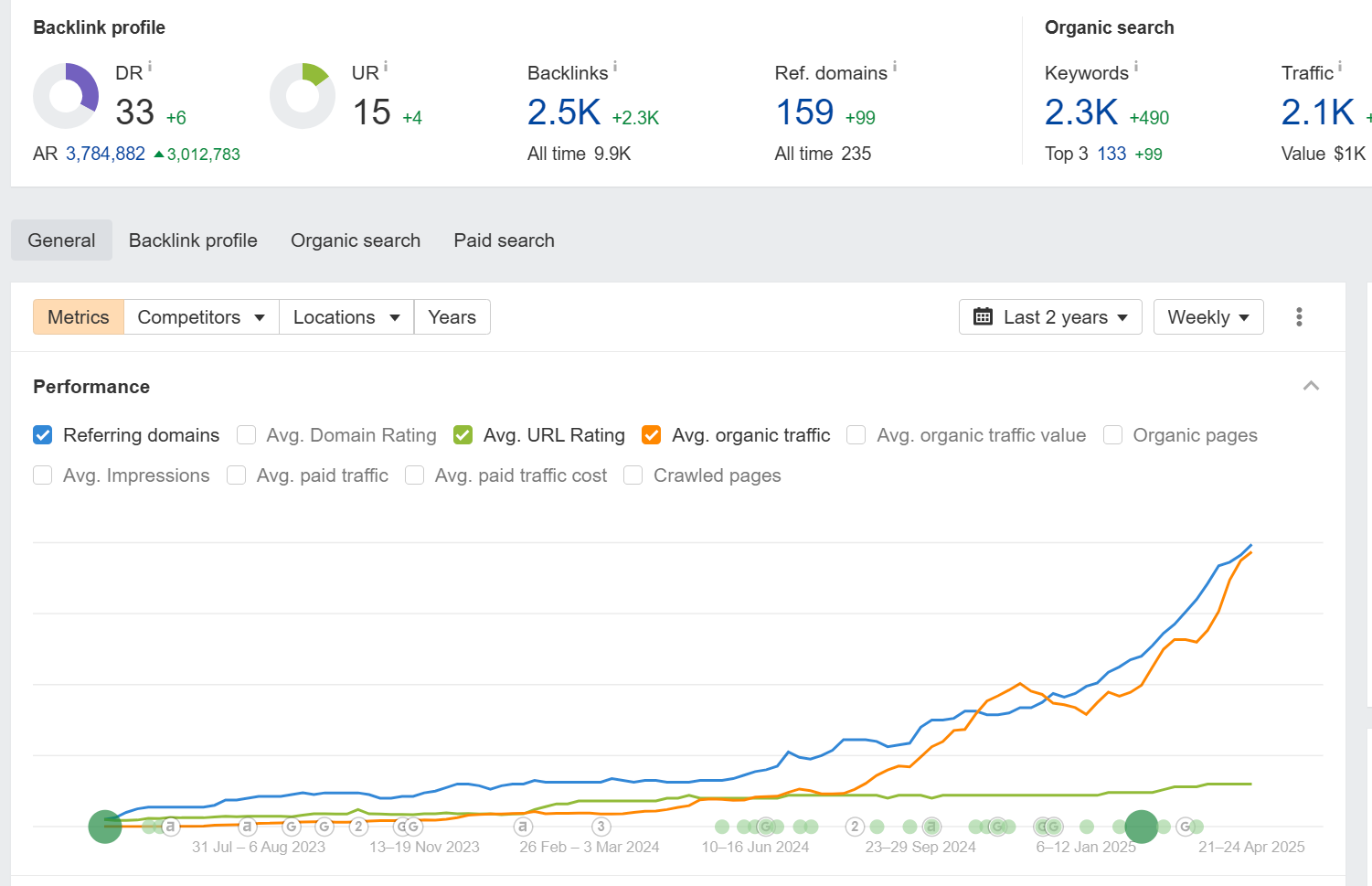 Link building case study