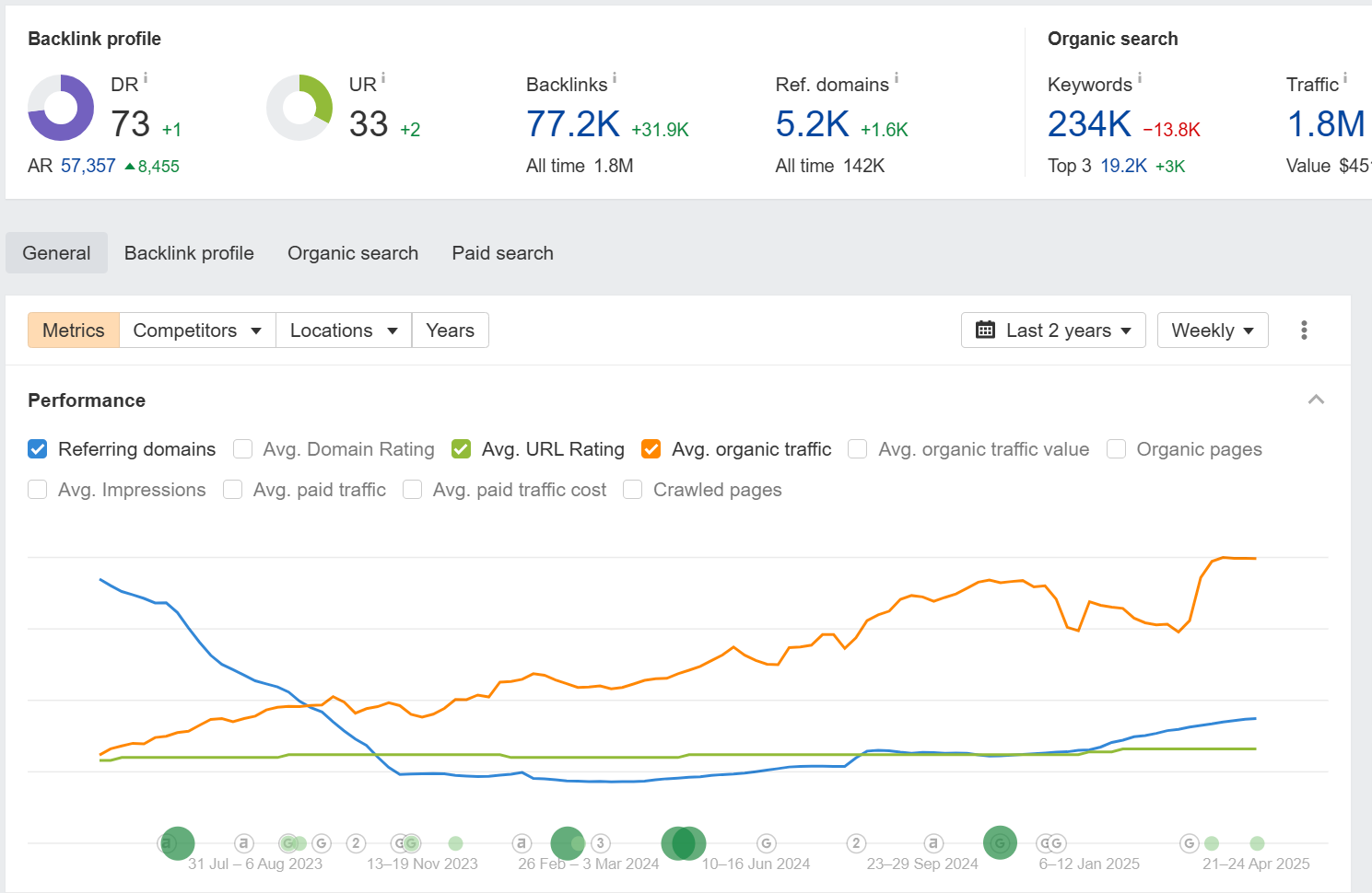 Link building case study