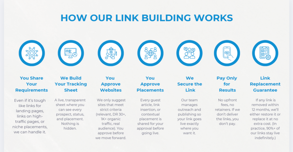  Tanot Solutions transparent link building process
