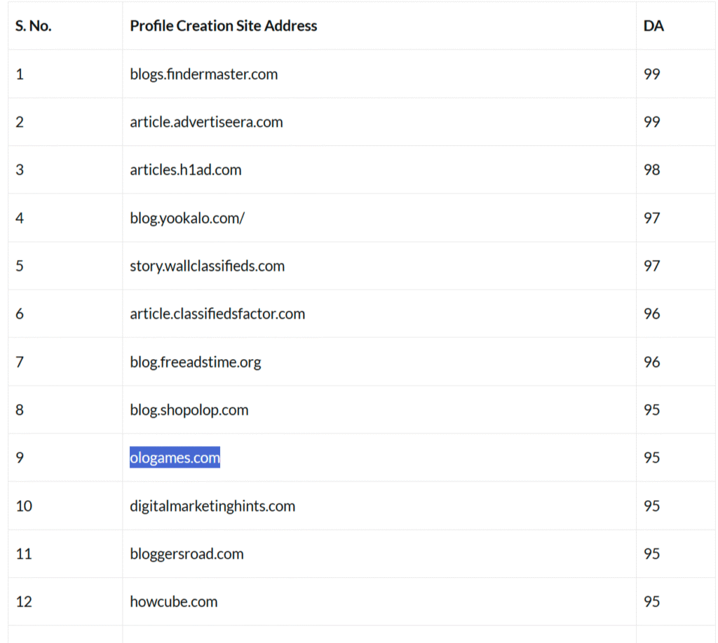 Screenshot showing low-quality free backlink directories with irrelevant and spammy websites.