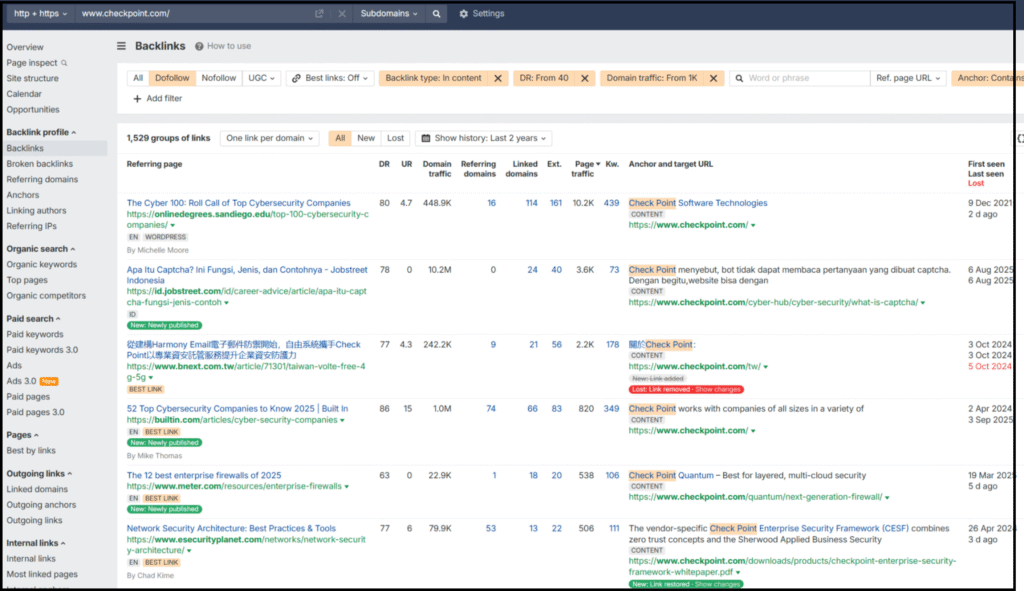 Ahrefs backlink report for checkpoint.com