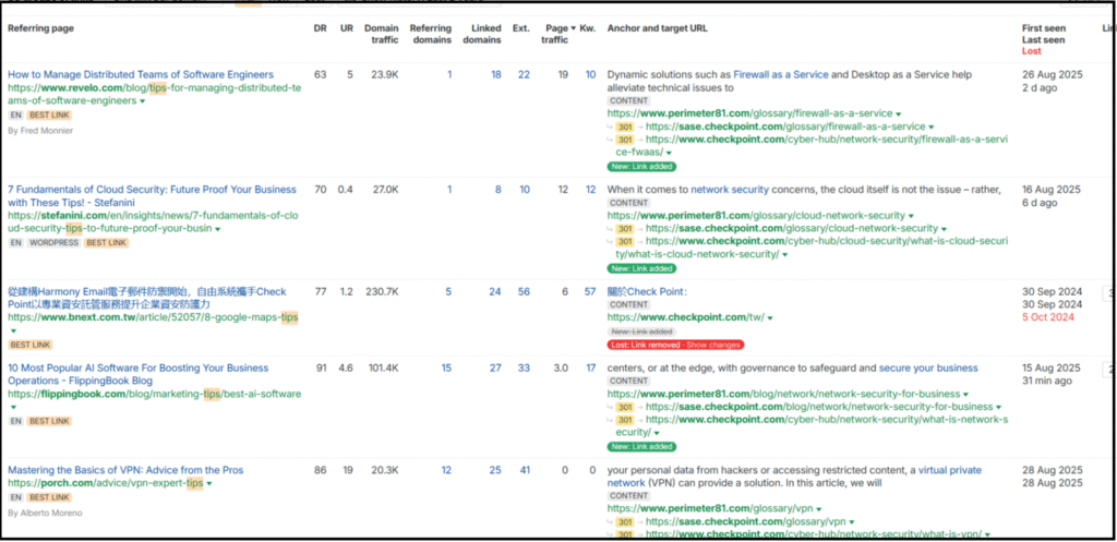 Ahrefs backlink report for CheckPoint