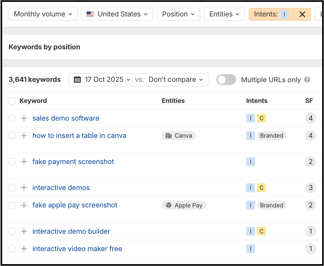 keyword analysis showing commercial intent keywords like “scribe pricing” and “interactive product demos