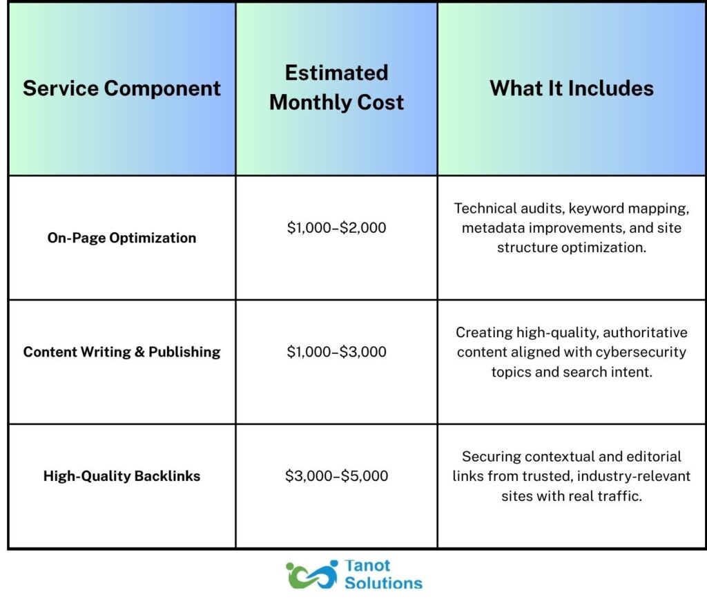 seo service pricing table from tanot soseo service pricing table from tanot solutions