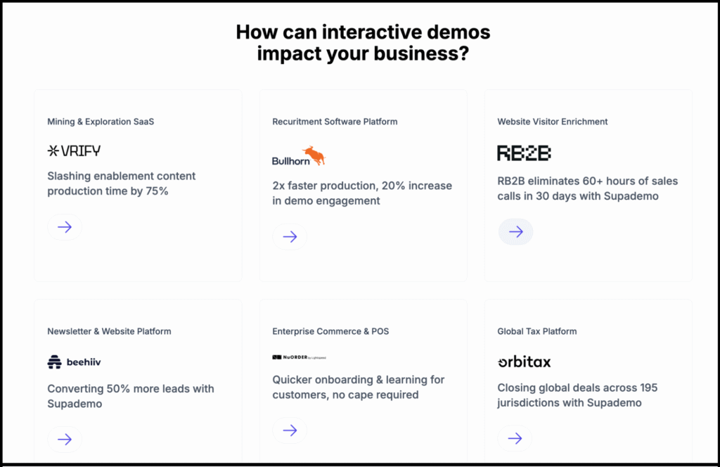 supademo has listed numerous case studies as examples of successful implementation