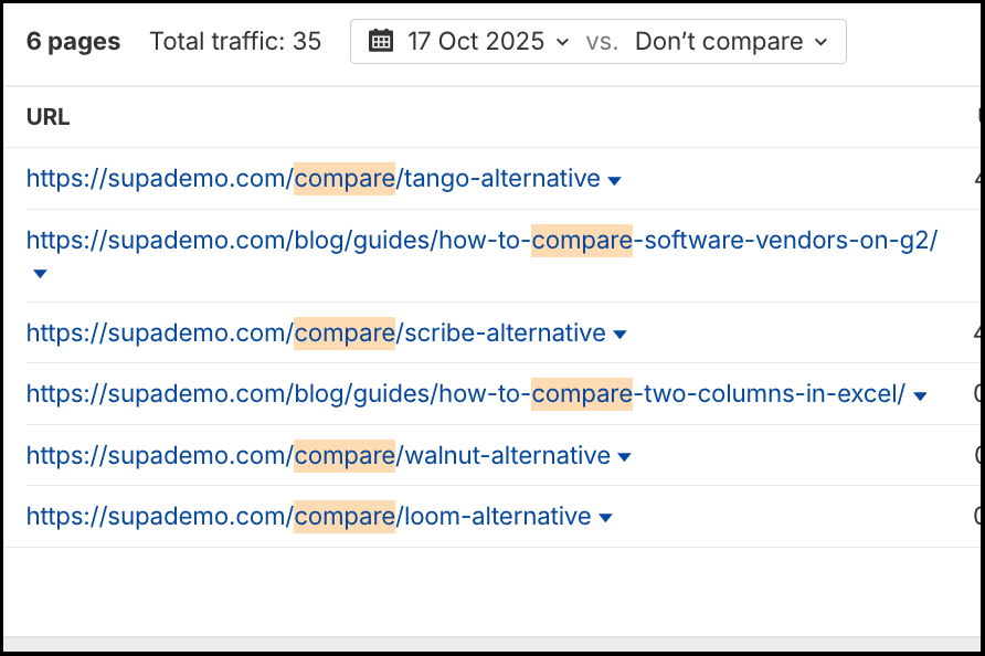 supademo pages with 'compare' URLs and traffic data