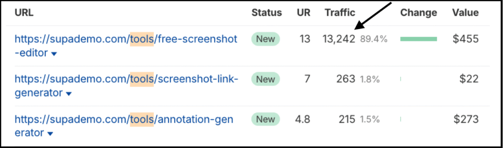supademo tools URLs with traffic data, highlighting the free screenshot editor with 13,242 visits
