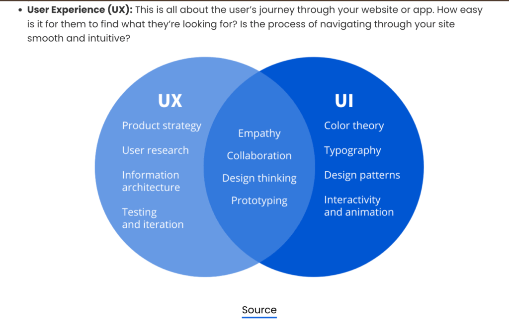 Differentiation image used with backlink to original site