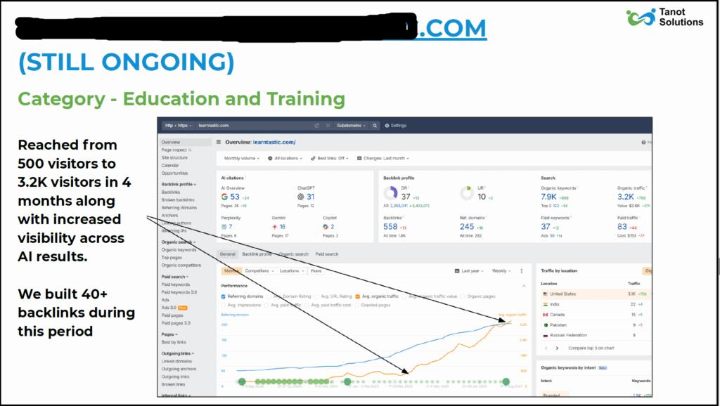 seo growth case study education site by tanot solutions