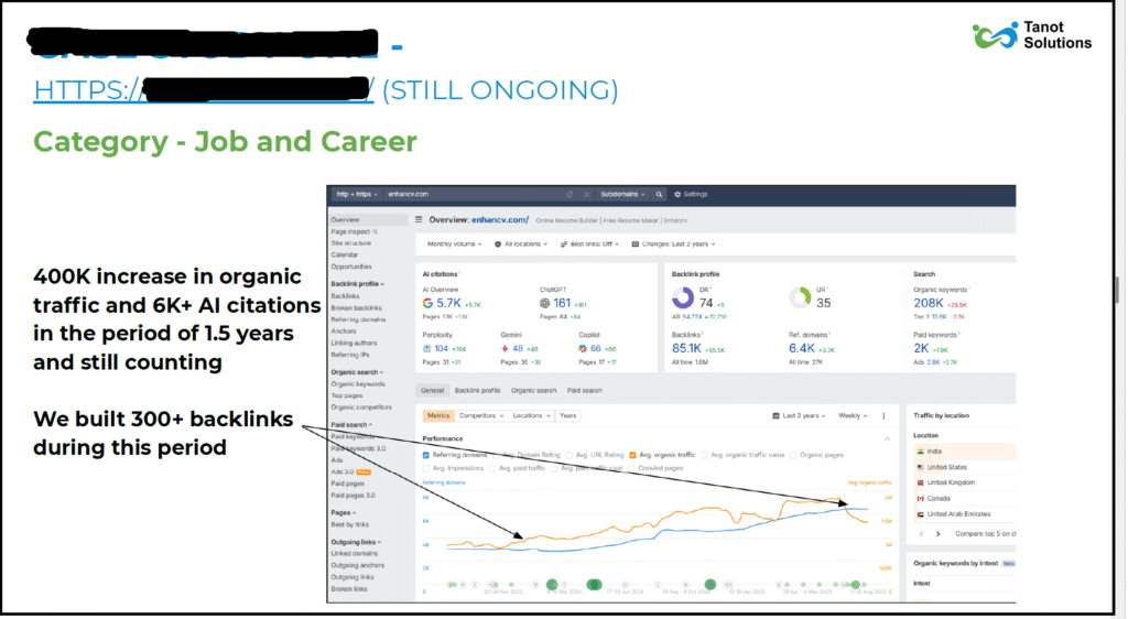 seo growth case study job and career platform by tanot solutions