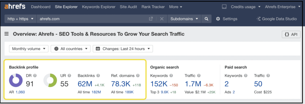 ahrefs seo tool dashboard