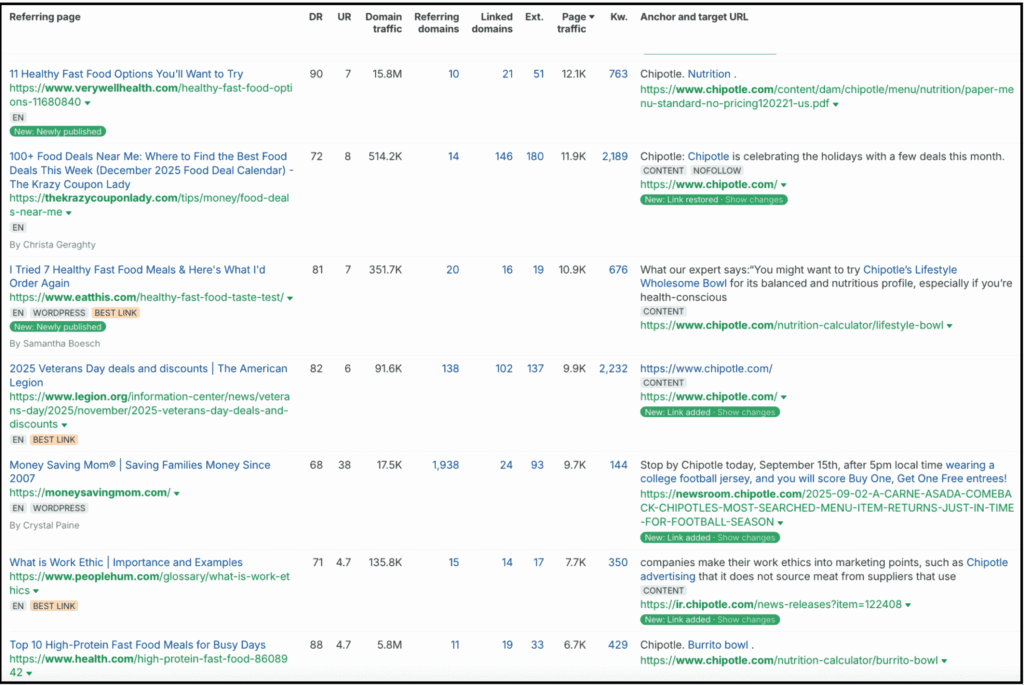 backlink analytics table data