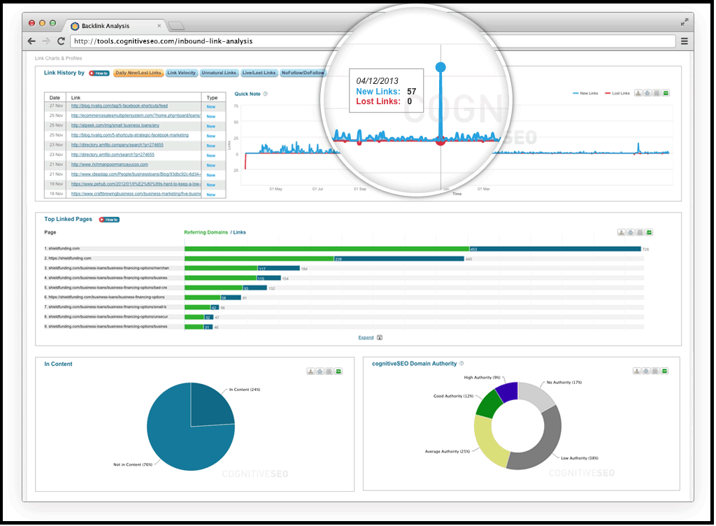 cognitiveseo backlink analysis dashboard