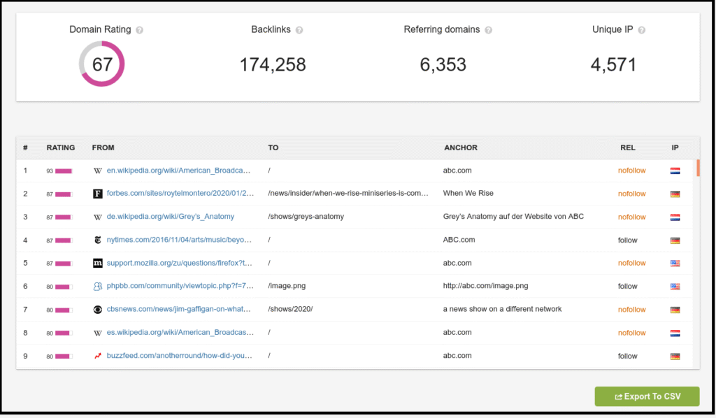 linkody backlink overview dashboard