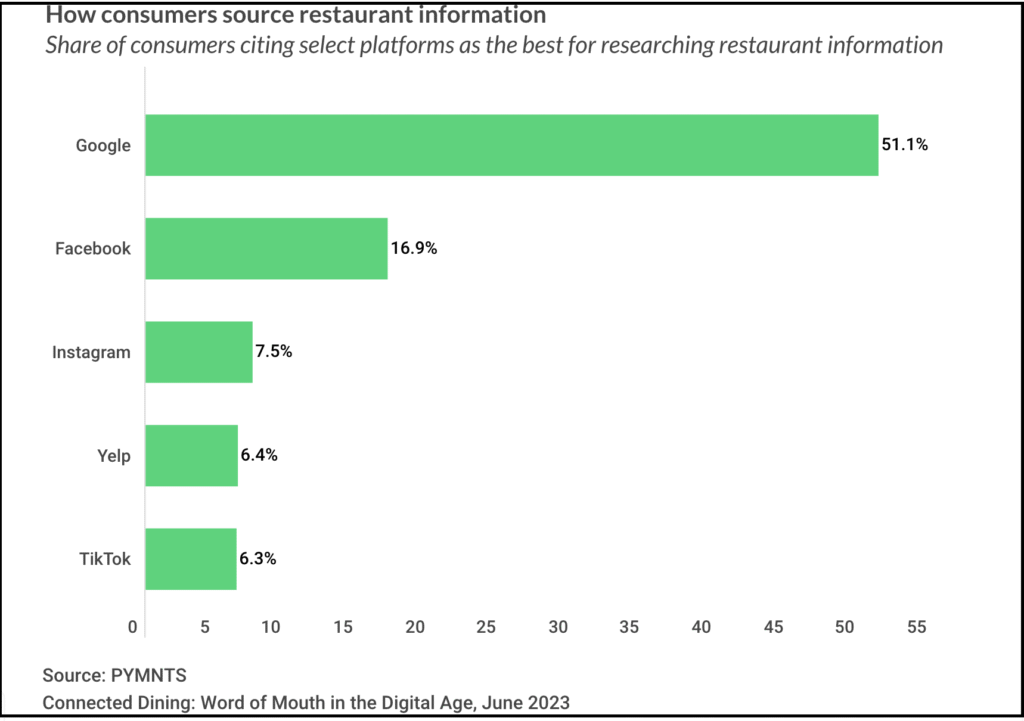 restaurant info sources chart