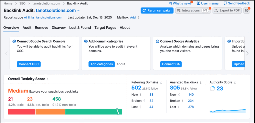 semrush backlink audit dashboard