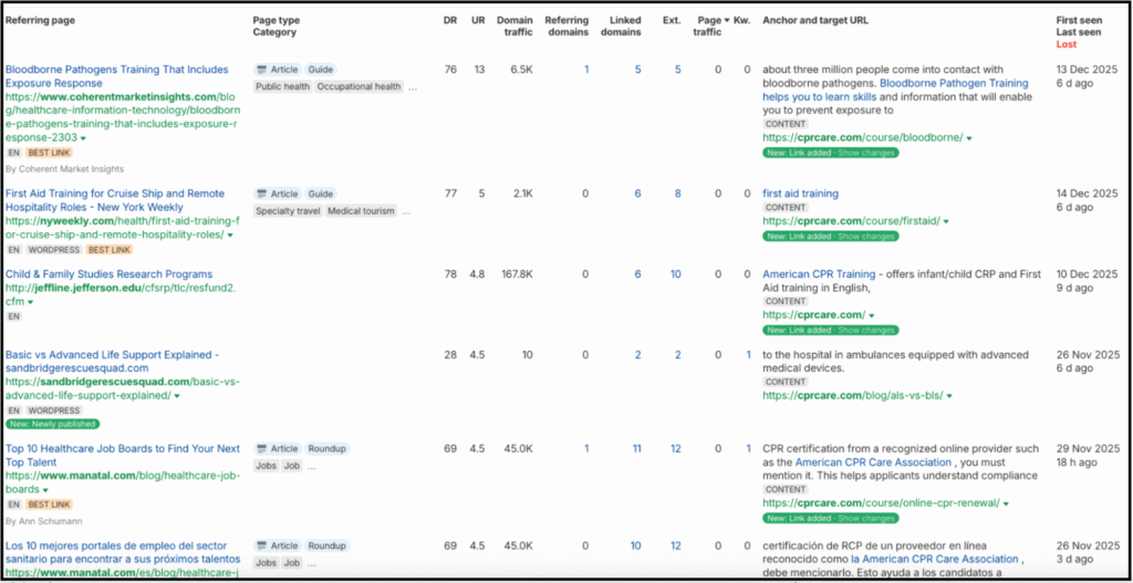 seo backlinks report