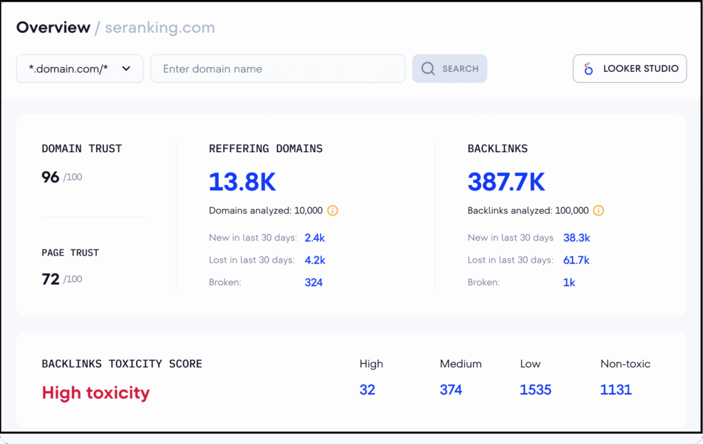 seranking backlink overview