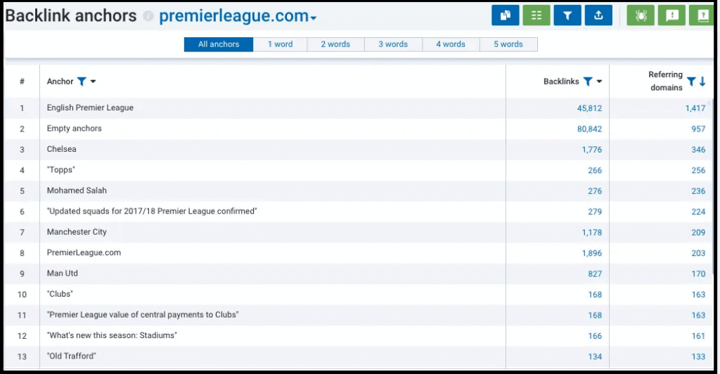 serpstat backlink anchors table