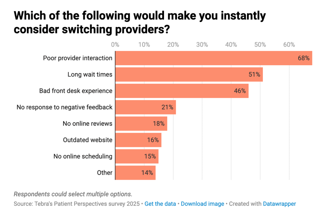 Technical SEO in healthcare is about safety, clarity, and accessibility