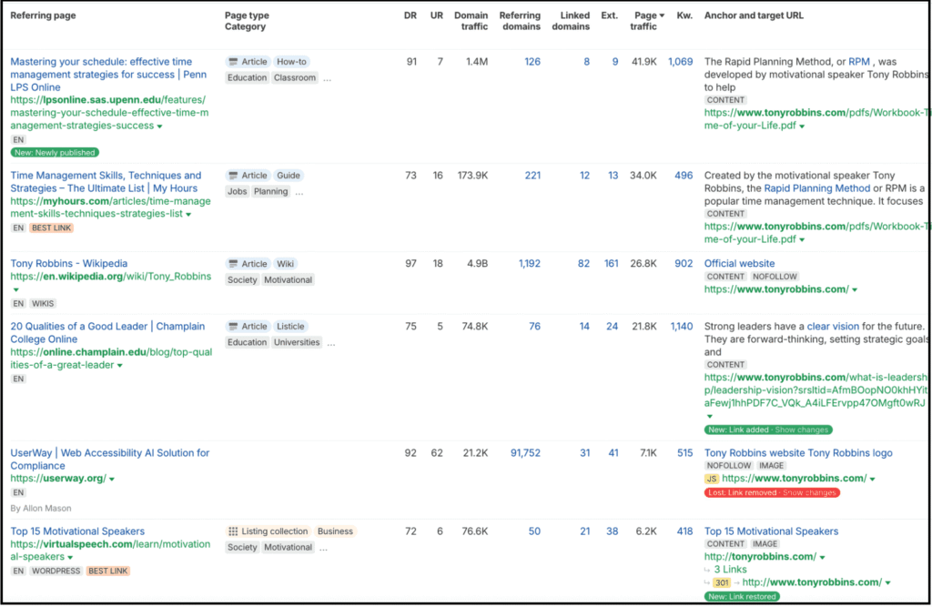 backlink analysis table