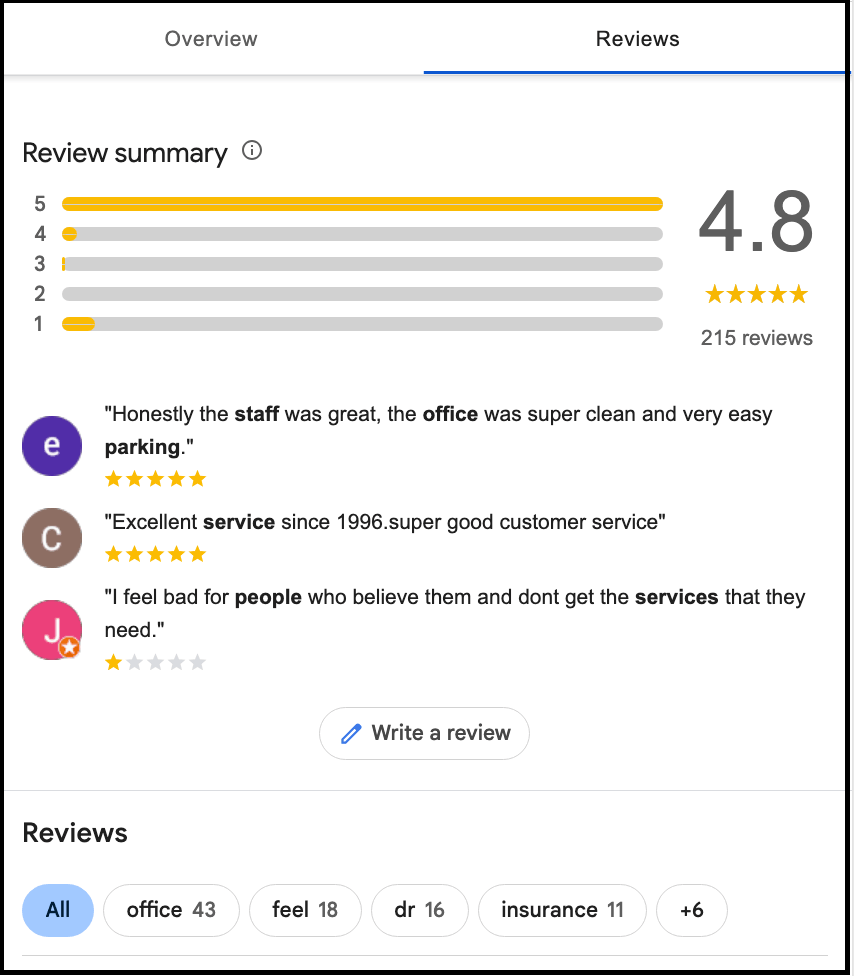 review summary ratings