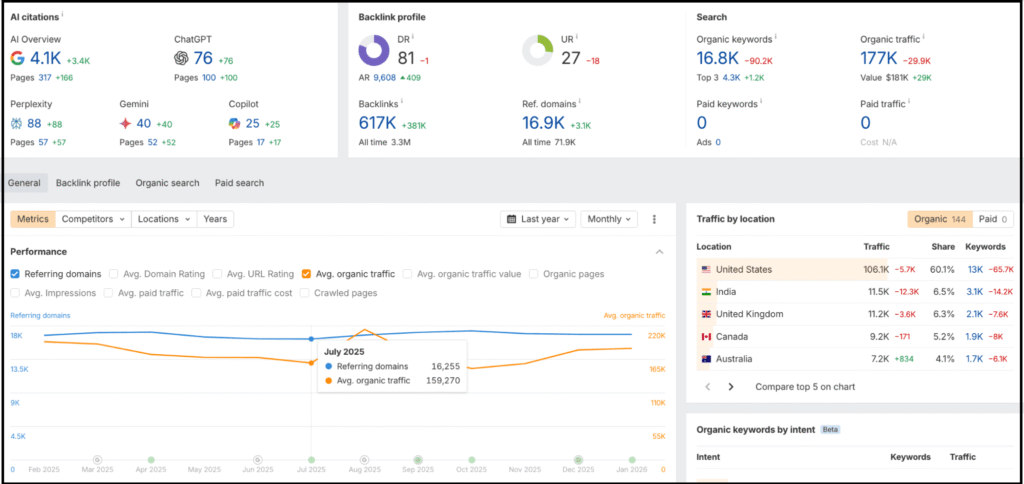 seo analytics dashboard