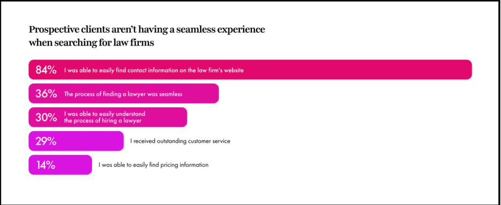 law firm search issues