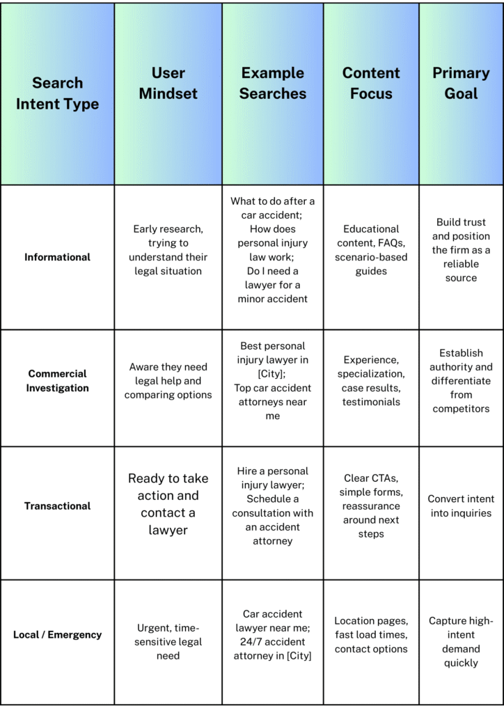 legal search intent table