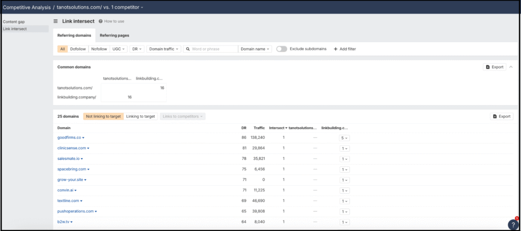 ahref link intersect analysis tool
